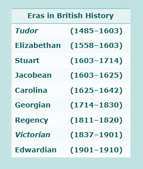 Eras Historical Eras